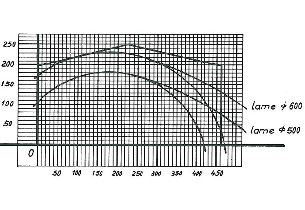 Diagramme de coupe RPS