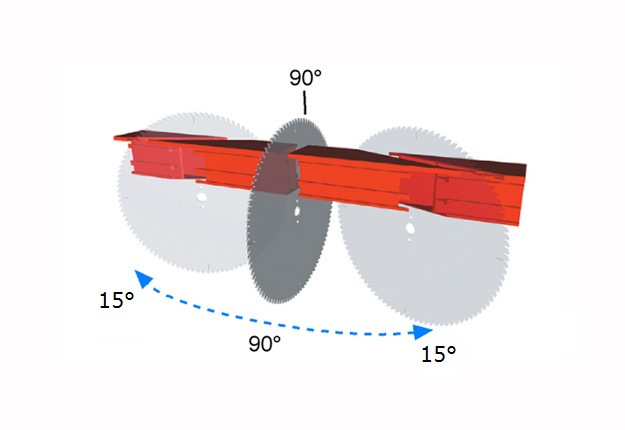 Angles de coupe ACK 420 S