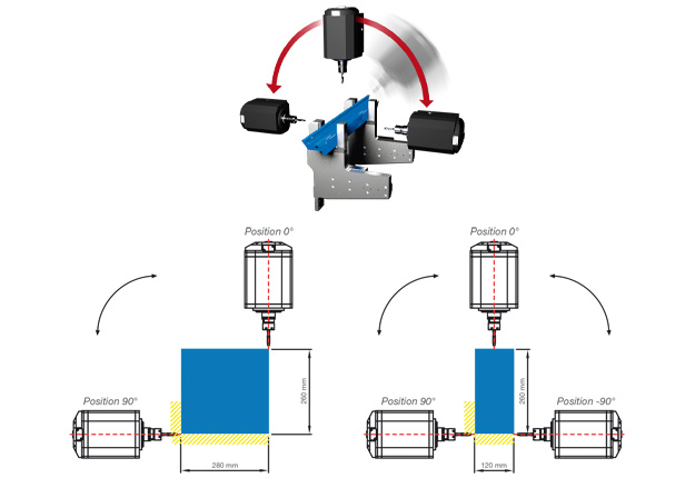 Capacité d'usinage P 104 PREMIUM