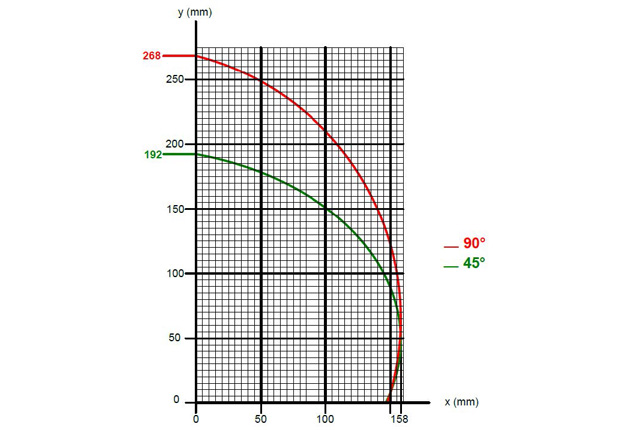 Diagramme de coupe DC 421 PBS