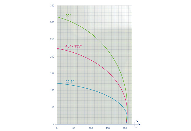 Diagramme de coupe DT 550 TSE