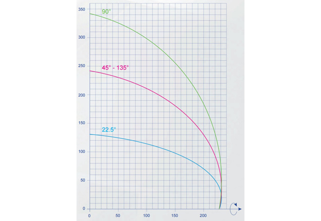 Diagramme de coupe DT 600 TSE